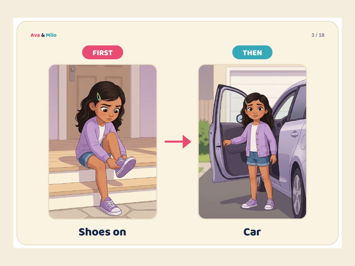 First-Then card showing Mira putting her shoes on, then getting into the car